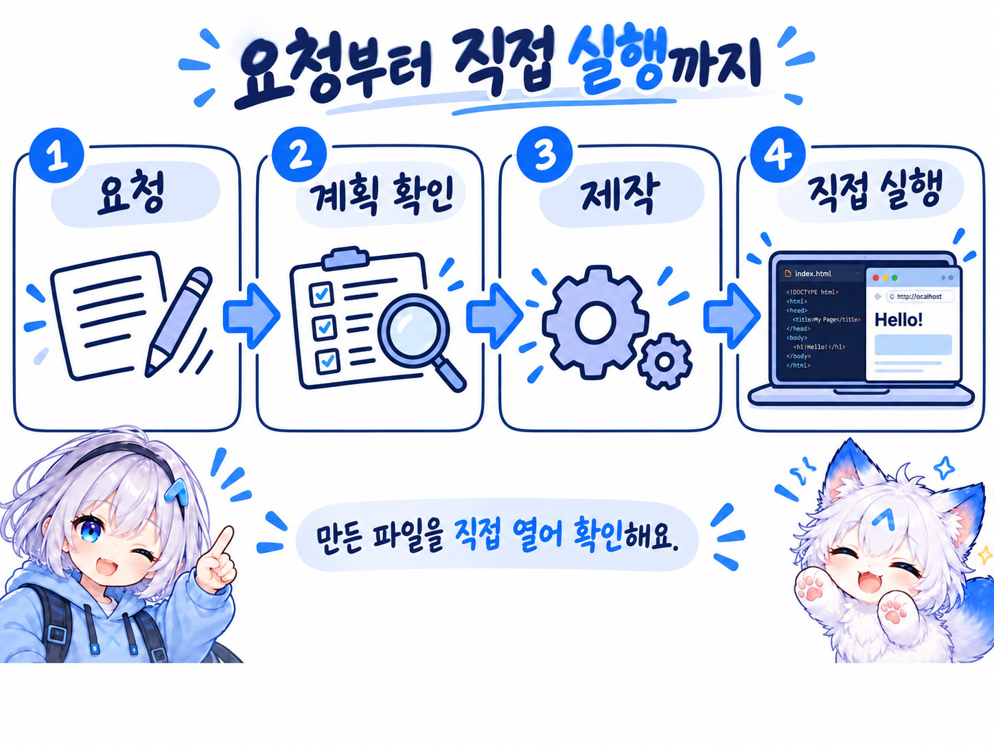 원하는 결과를 요청하고 계획을 확인한 뒤 만든 파일을 직접 열어봅니다.
