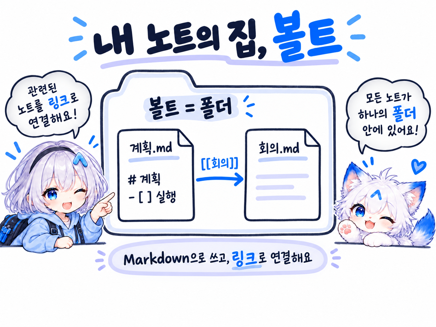 볼트는 폴더이고, Markdown 노트를 작성한 뒤 내부 링크로 다른 노트를 엽니다.