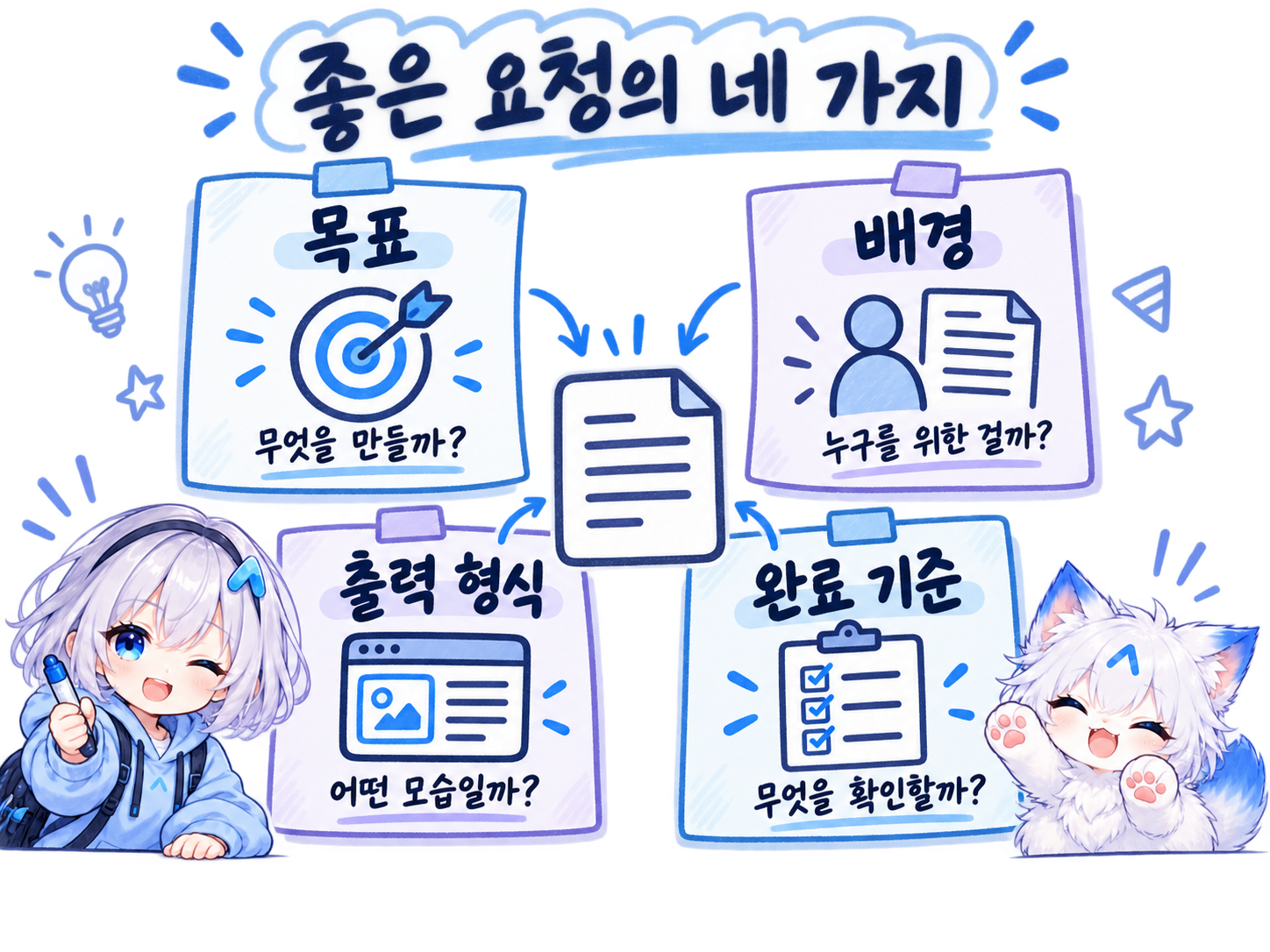 원하는 결과와 판단할 기준을 구체적으로 적습니다.