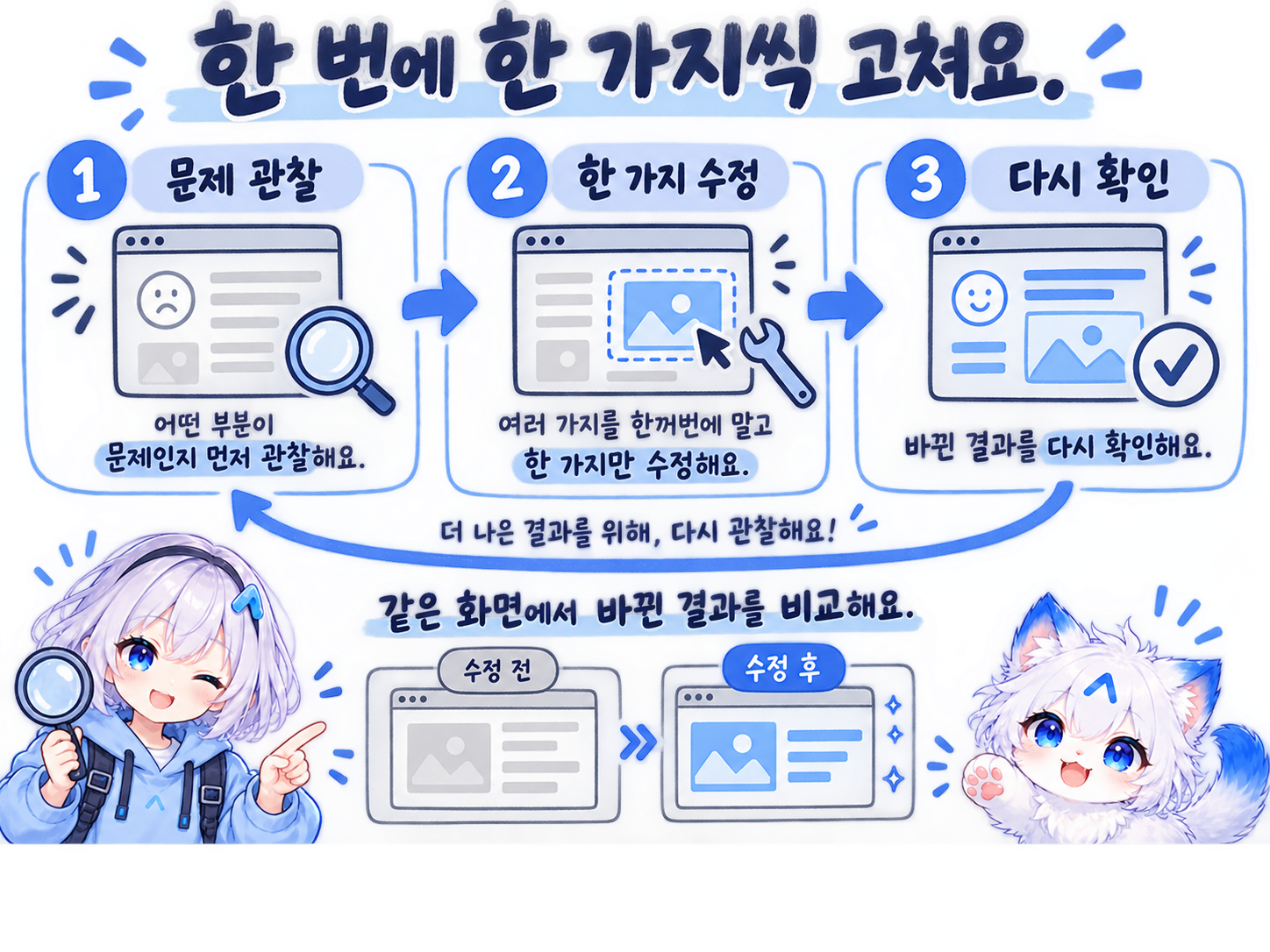 보이는 문제를 설명하고 한 가지를 수정한 뒤 같은 조건에서 다시 확인합니다.