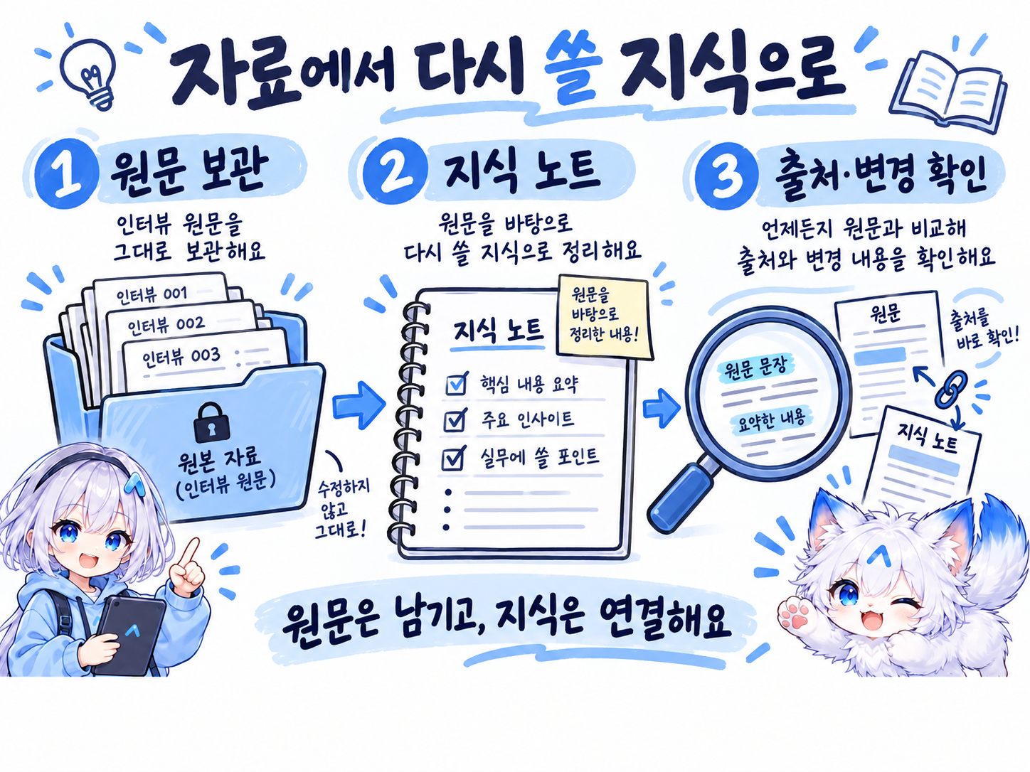 원문을 보존하고, 요약과 출처를 연결하며 달라진 내용을 확인해요.